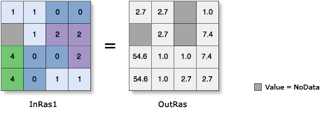 Exp illustration Exp illustration