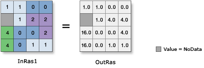 Power illustration Power illustration